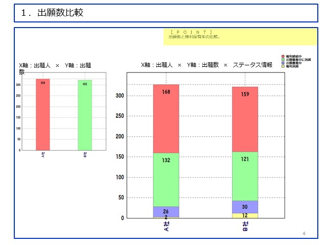 競合分析 ２社比較マップ